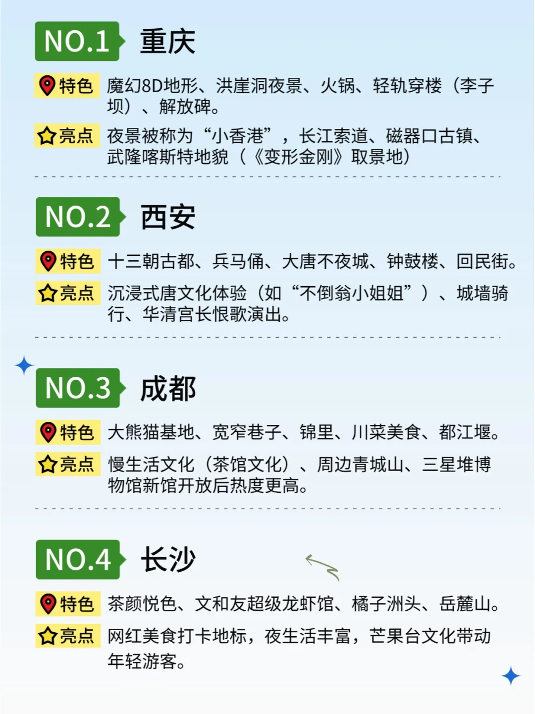 国内最值得去的十大旅游城市，建议收藏