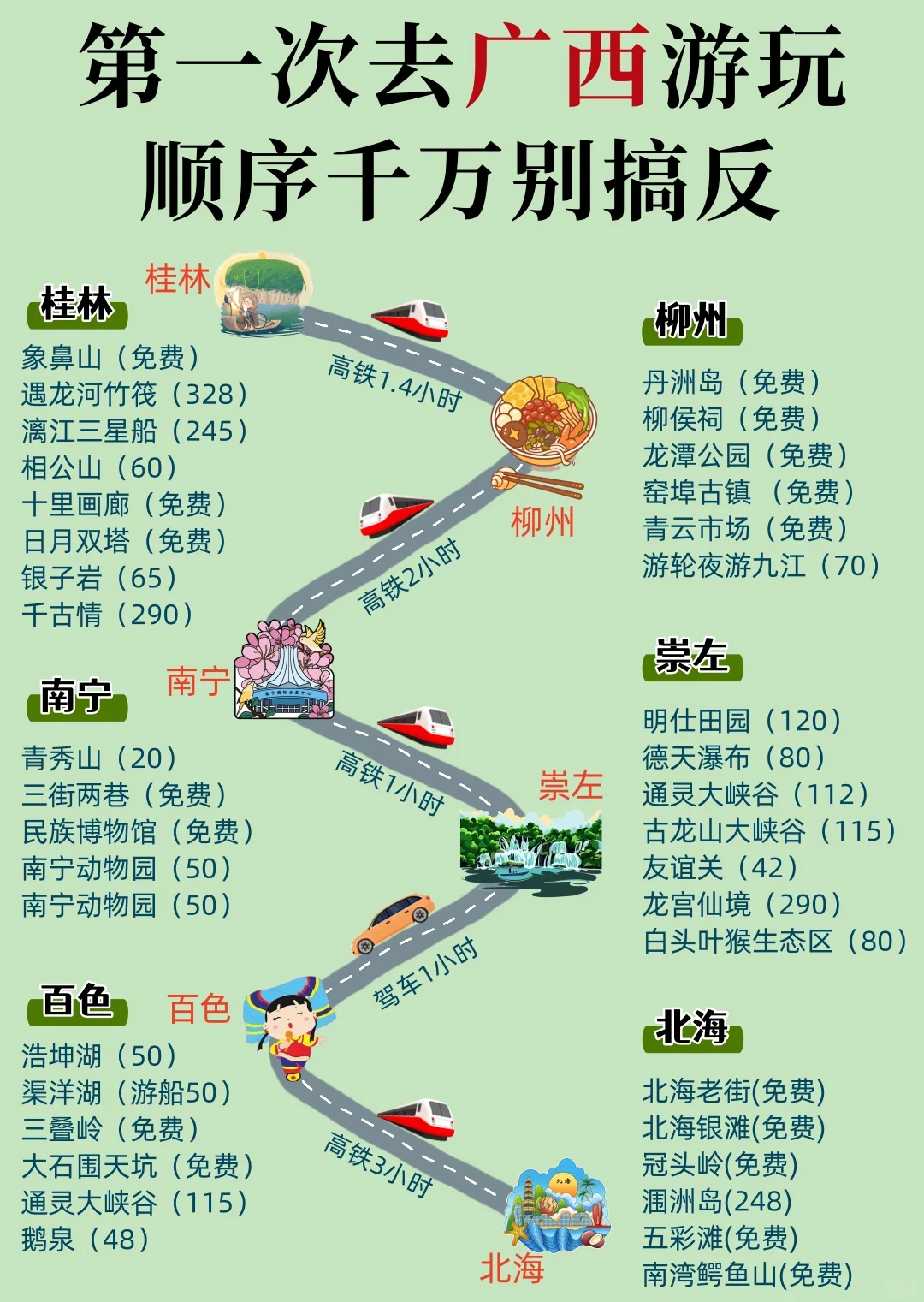6-8月暑假去广西旅游,千万别把顺序搞反了