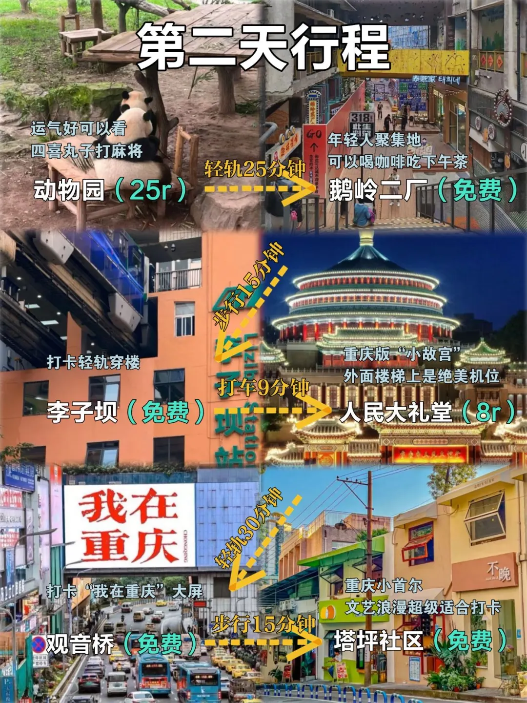 7.4重庆已回，再也不听xhs乱说了😅