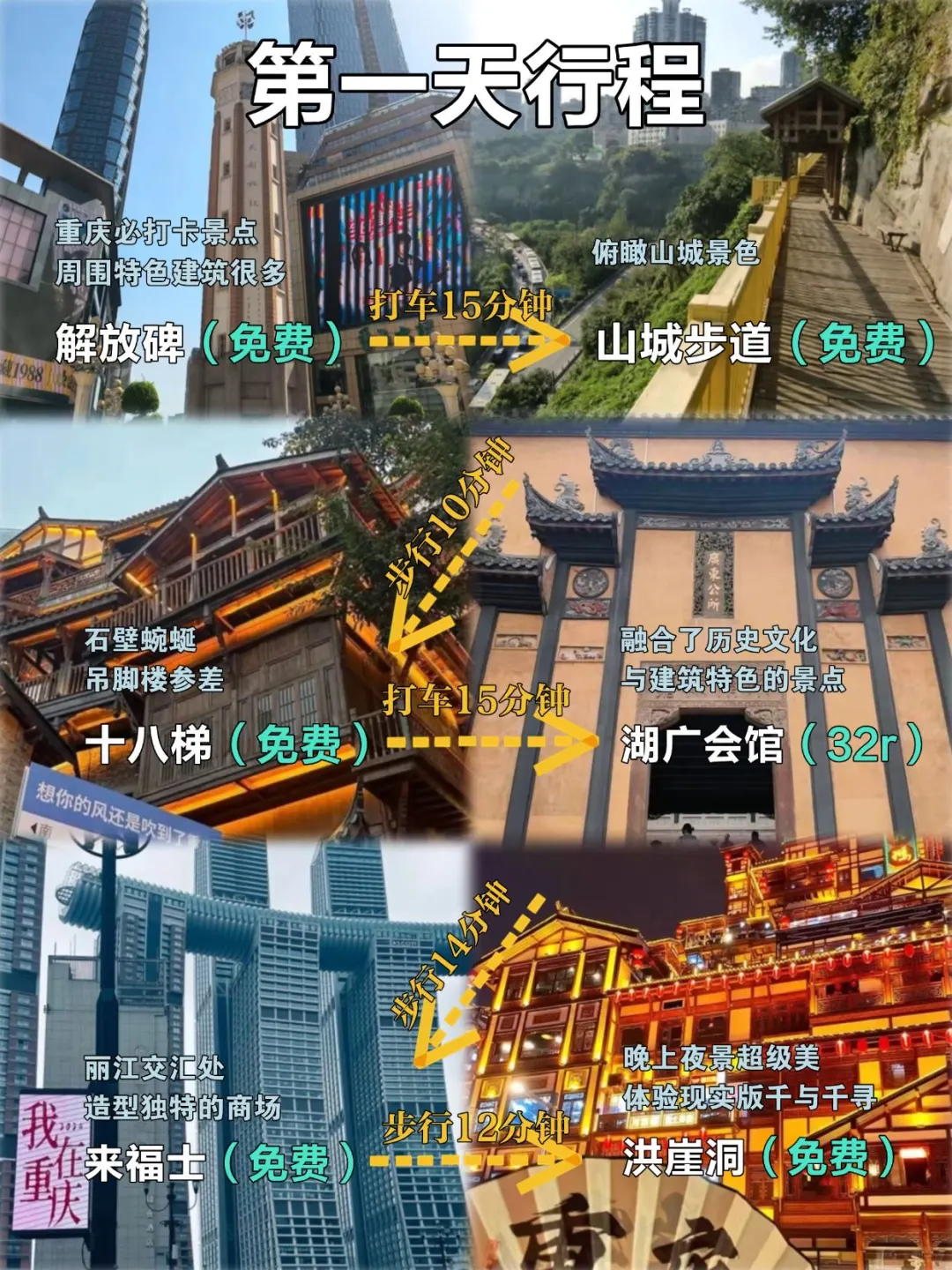 7.4重庆已回，再也不听xhs乱说了😅