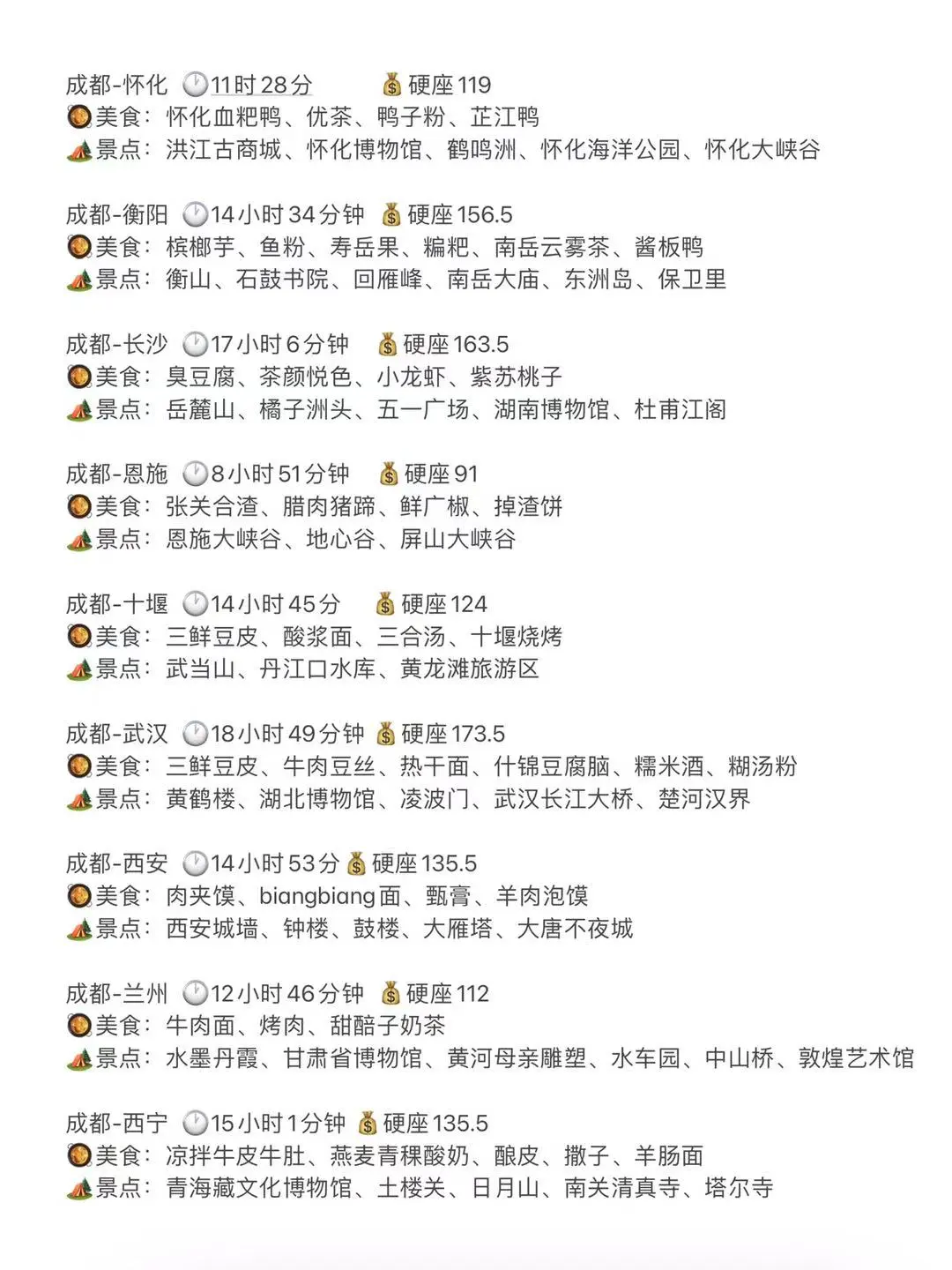 100r逃离成都！穷游党必看！