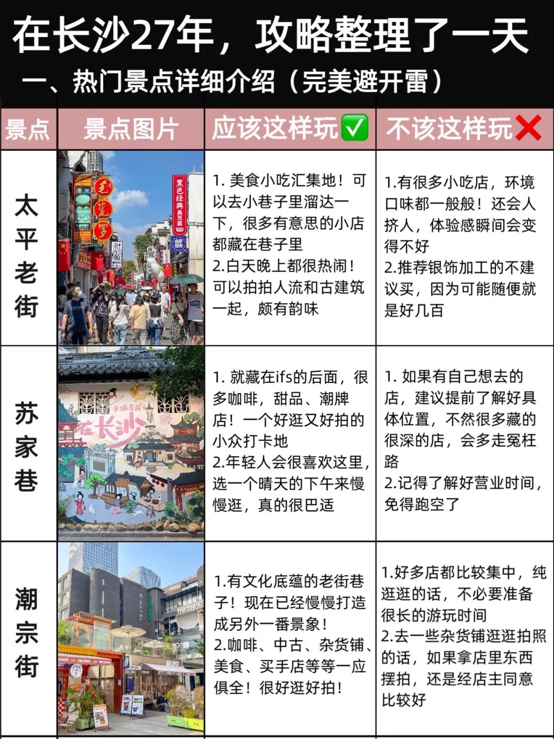 写给7-8月来长沙旅游的姐妹…超全避雷攻略