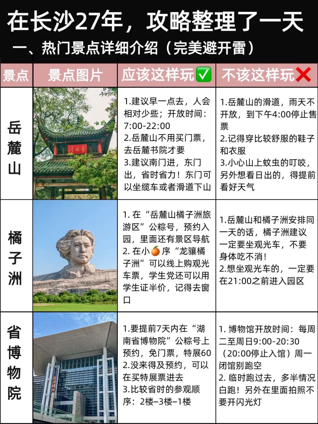 写给7-8月来长沙旅游的姐妹…超全避雷攻略