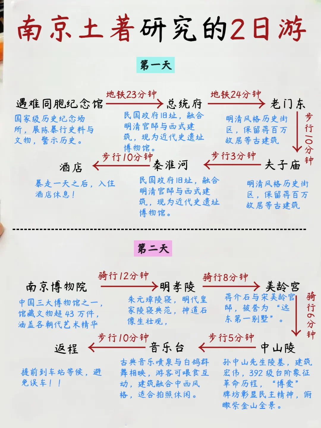 南京两日游攻略🚶‍♂超级好逛的Citywalk路线