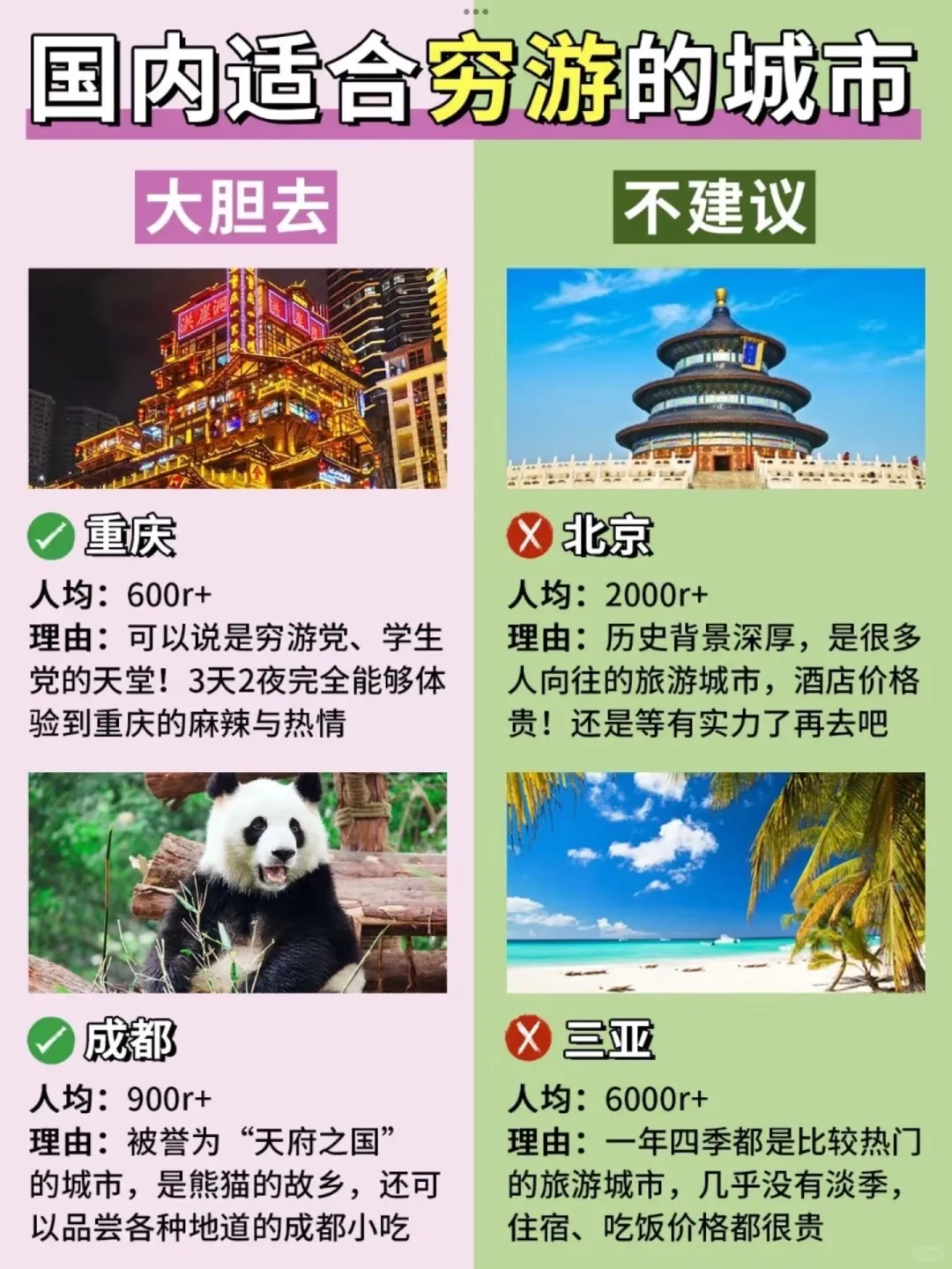 国内适合穷游的城市这不就来了！😉