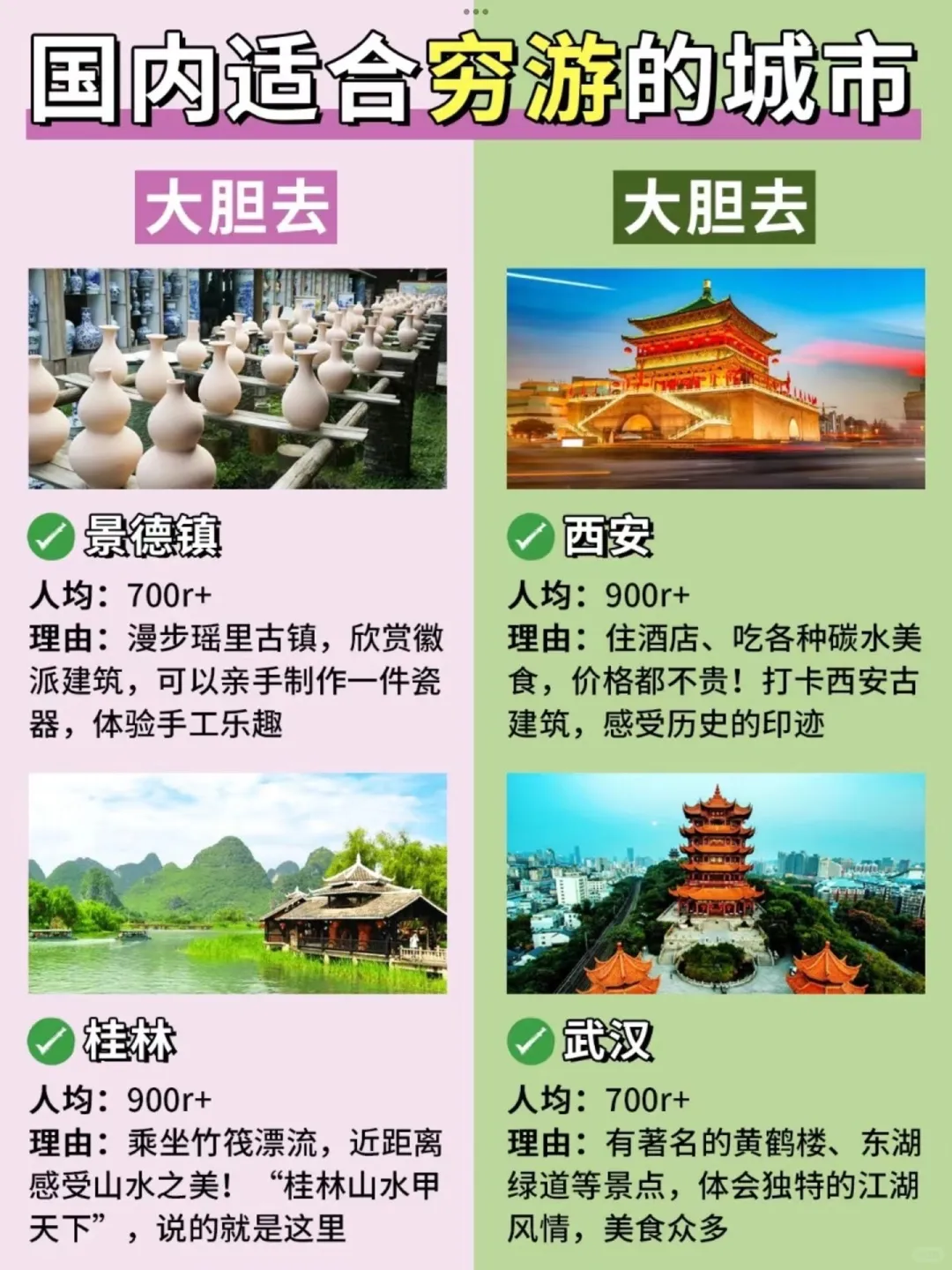 国内适合穷游的城市这不就来了！😉