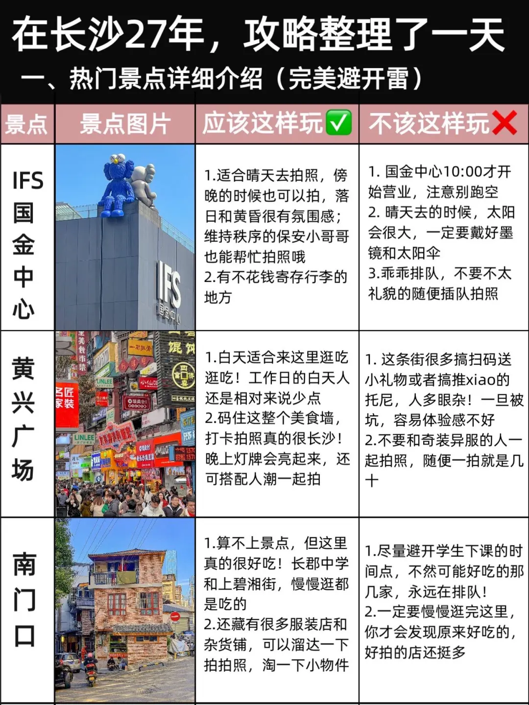 写给7-8月来长沙旅游的姐妹…超全避雷攻略