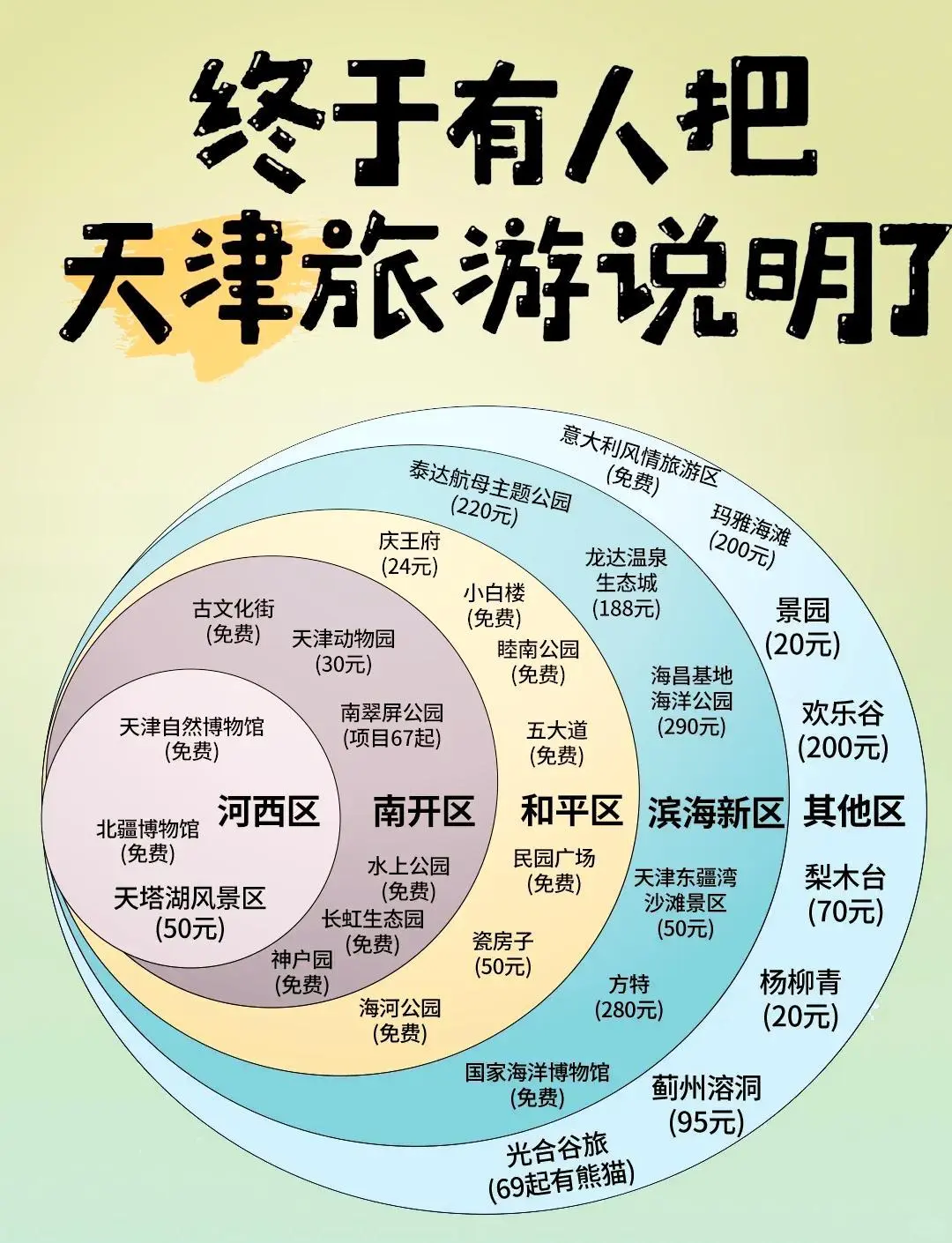 2024年国内旅游景点推荐👍请收藏起来🫰
