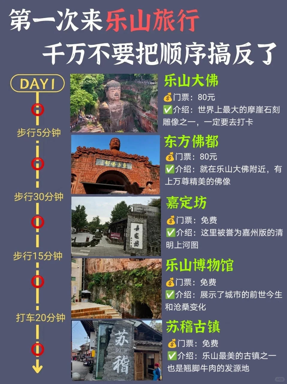 乐山citywak旅游路线 | 3天2晚旅游美食攻略