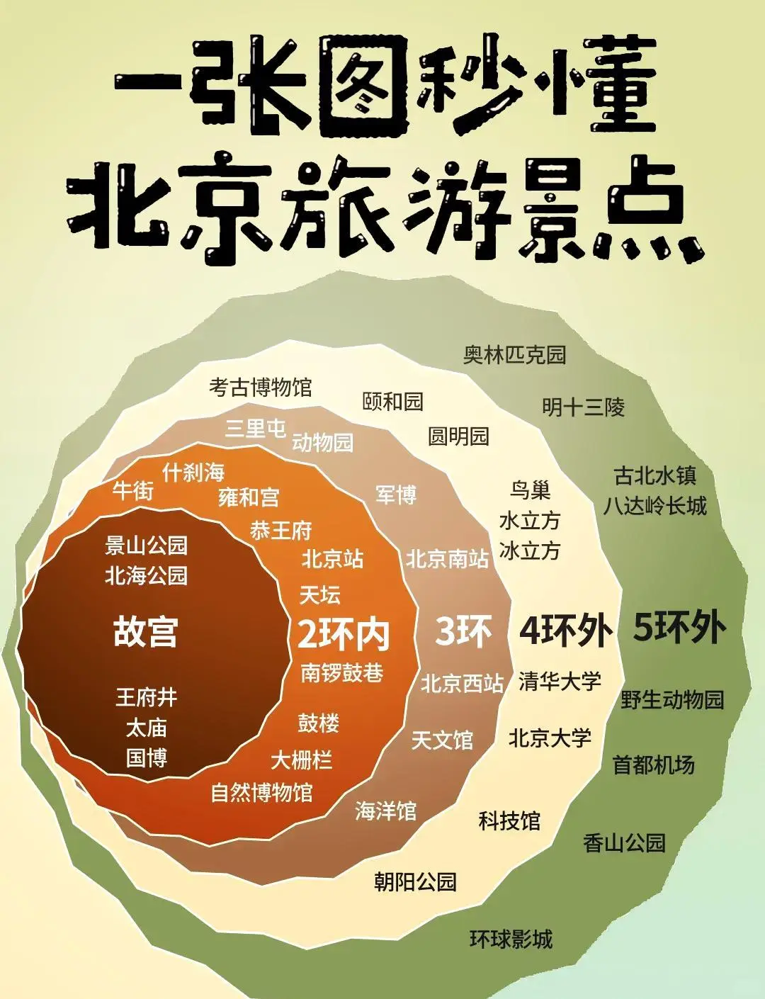 2024年国内旅游景点推荐👍请收藏起来🫰