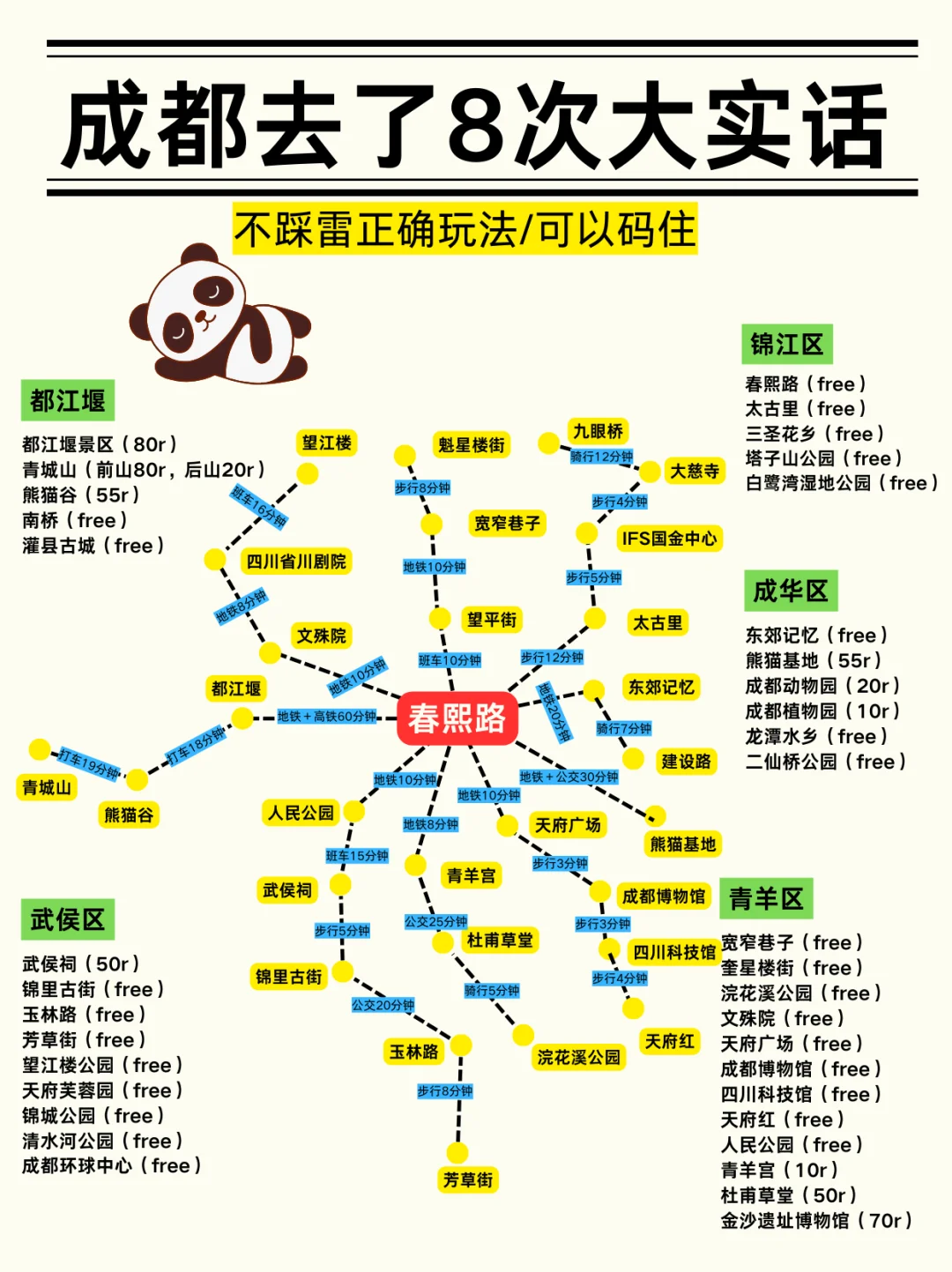 成都会奖励每一个提前做好攻略的人！