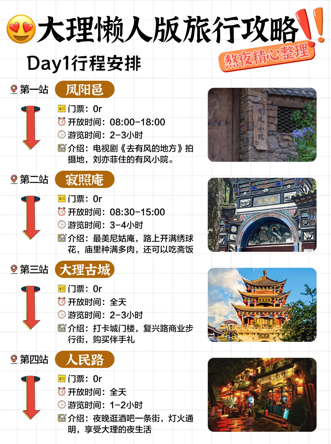 😭😭懒人版大理旅游攻略！！必须分享给你！！