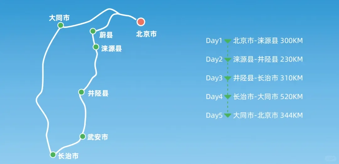 五一自驾5天封神路线！北京→大同美食暴击