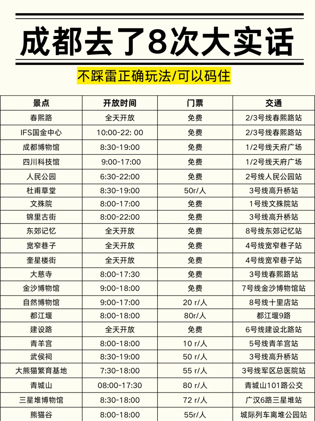 成都会奖励每一个提前做好攻略的人！