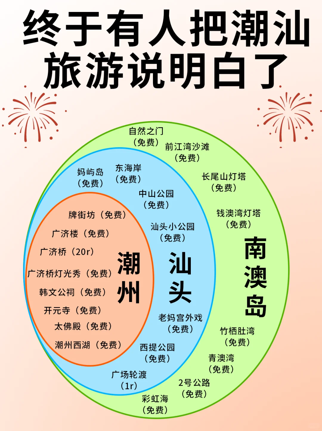 简单明了的潮汕旅游攻略‼️