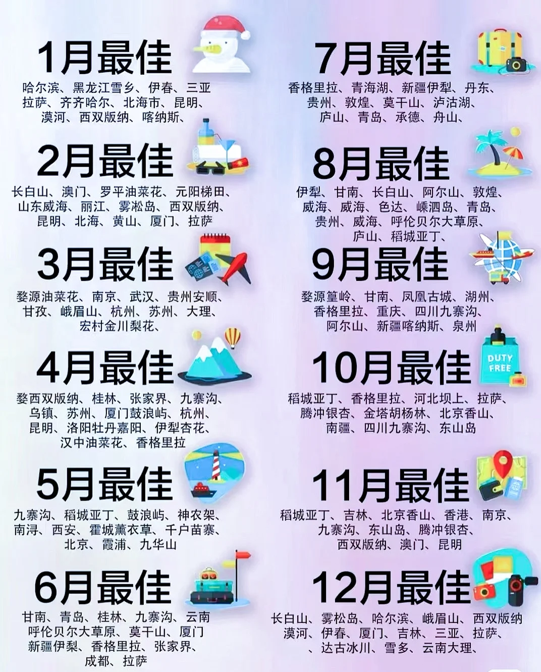 全年旅游计划✈️来解锁每月最佳旅行目的地