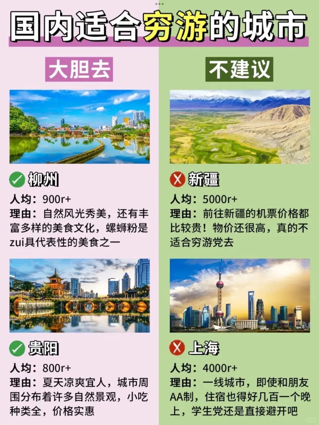 国内适合穷游的城市这不就来了！😉