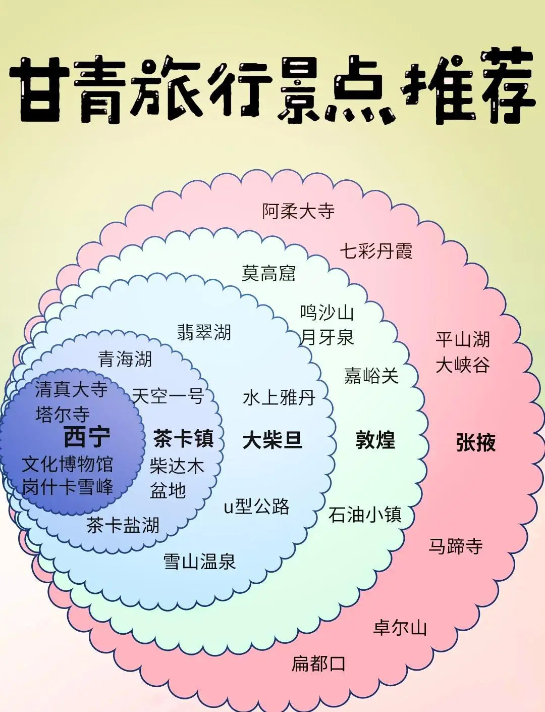 2024年国内旅游景点推荐👍请收藏起来🫰