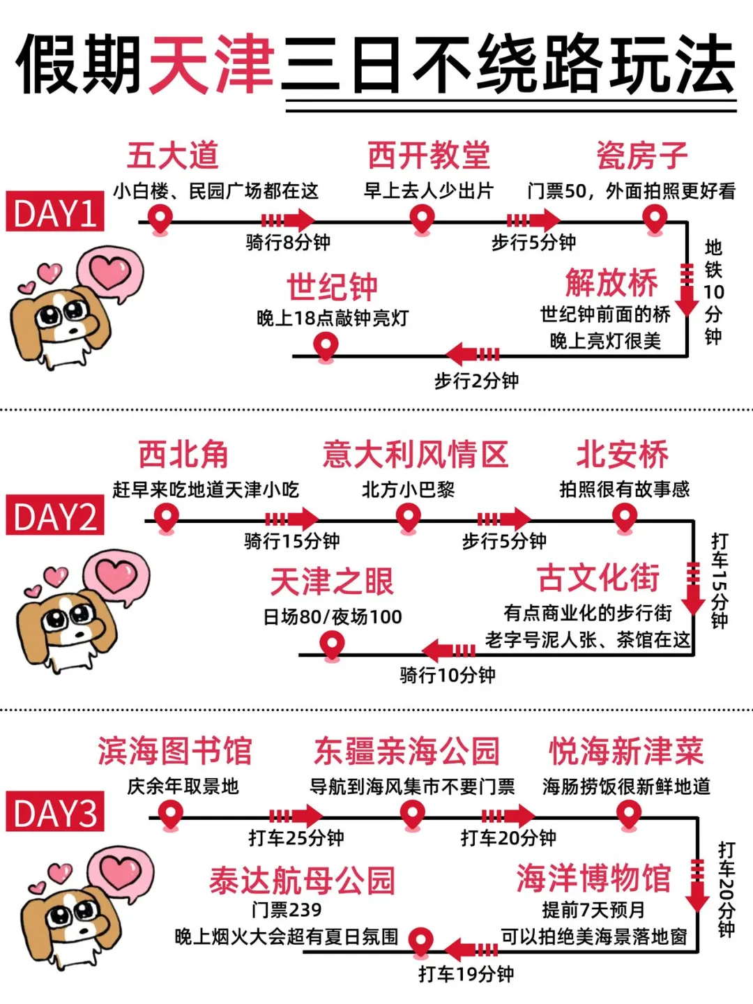 第☝️次去天津，千万不要把顺序搞反了