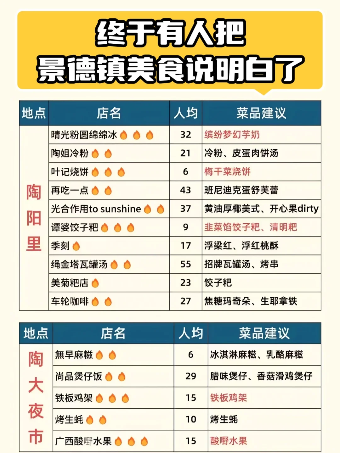 终于有人把📍景德镇美食说明白了🔥