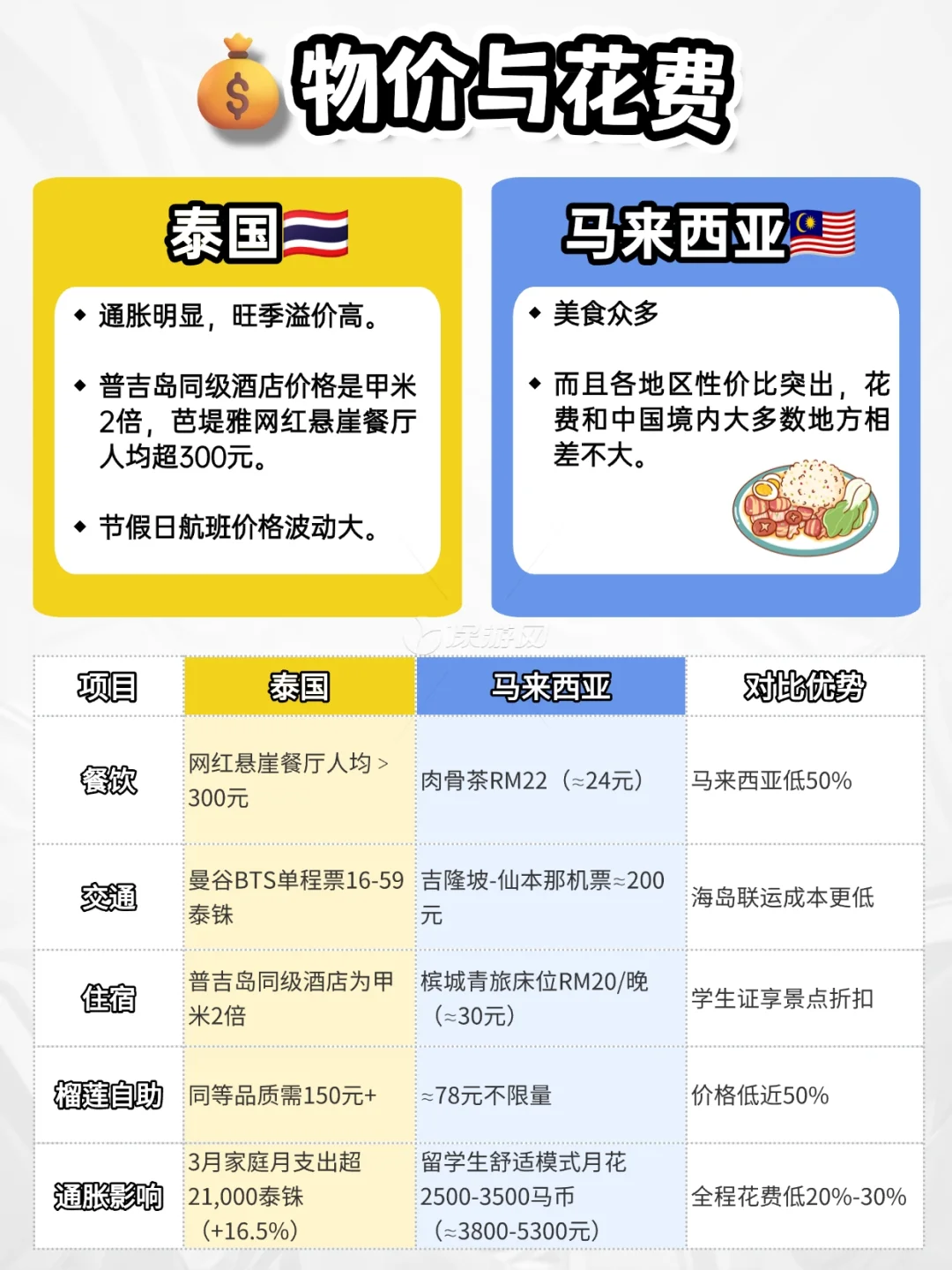 为什么现在旅游不去泰国，都选马来西亚了❓