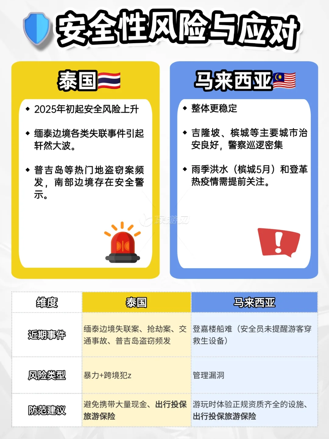 为什么现在旅游不去泰国，都选马来西亚了❓