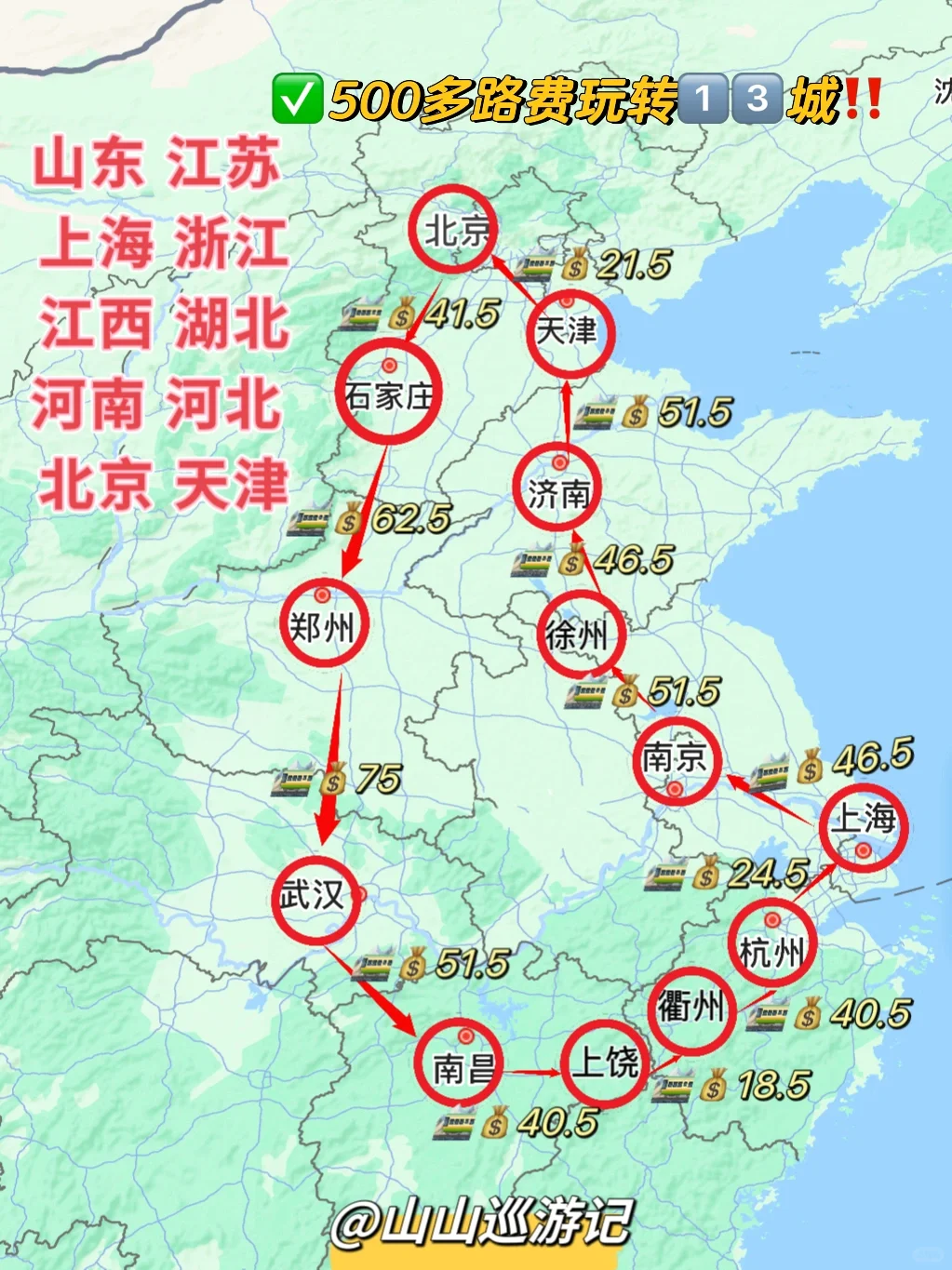 我发现旅行这样玩，1️⃣3️⃣城路费只要500多‼️