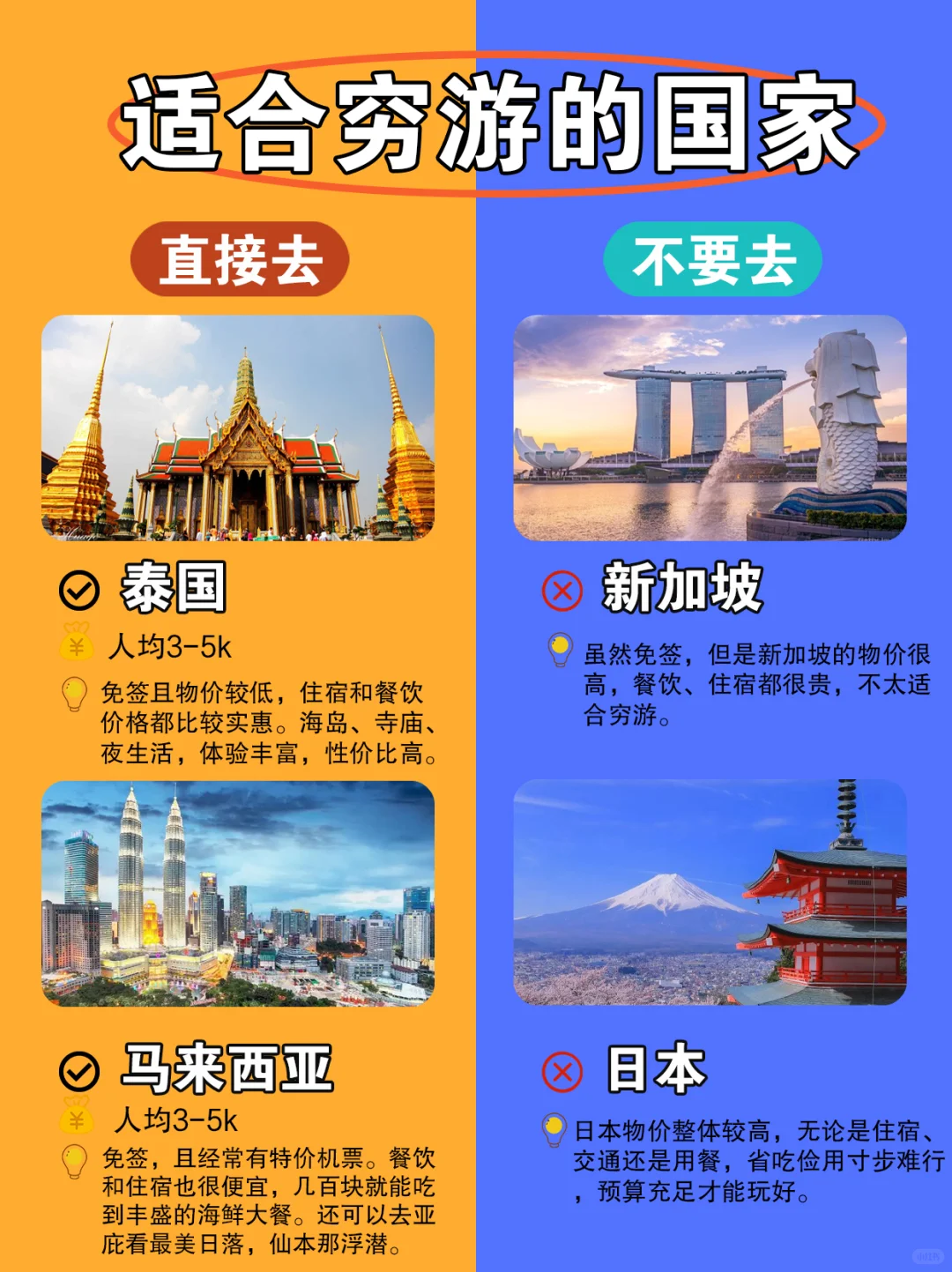 穷游党也能出国的国家来啦❗预算有限也不慌