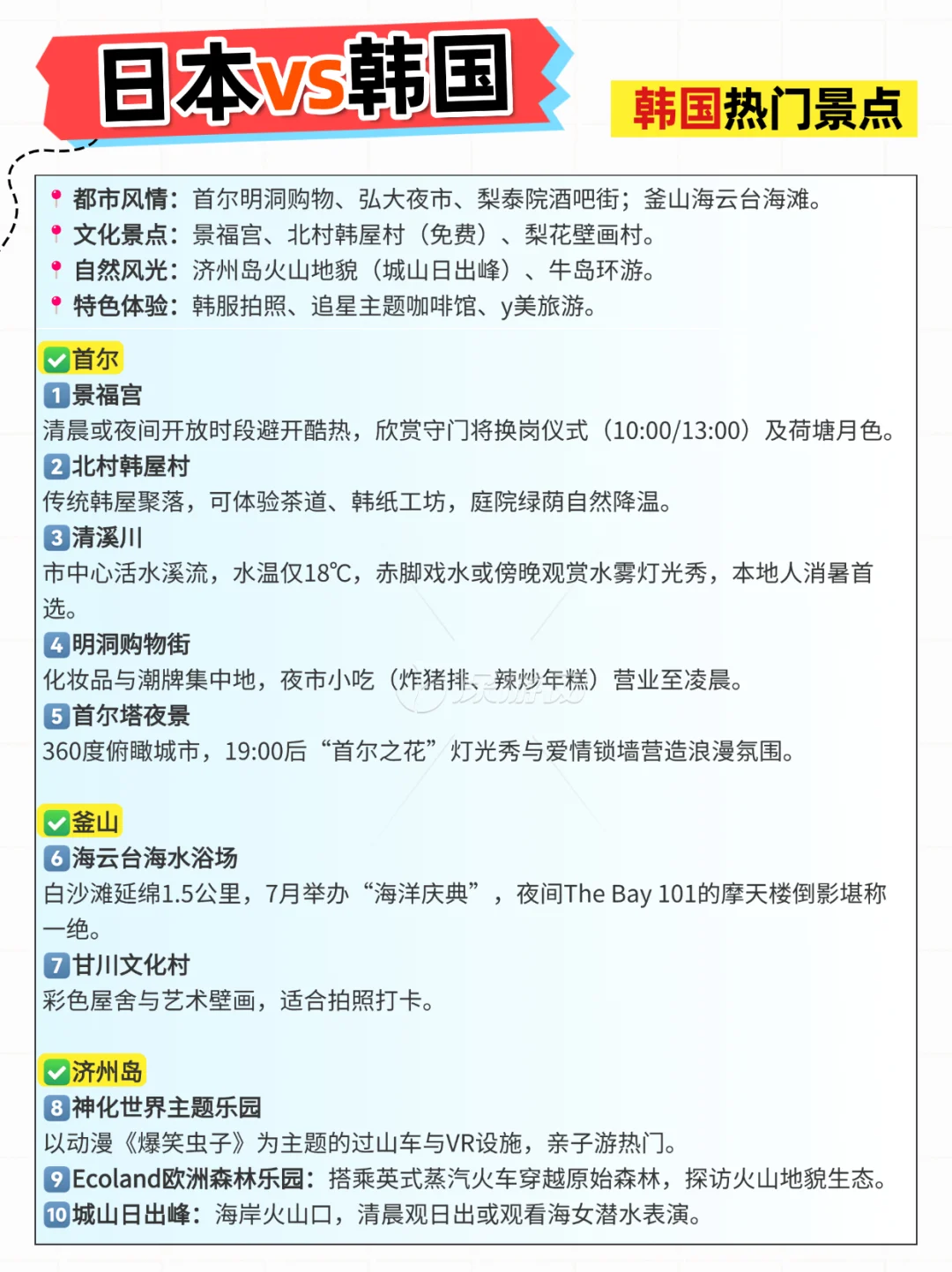 日本VS韩国，进来告诉我旅游你更想去哪个❓