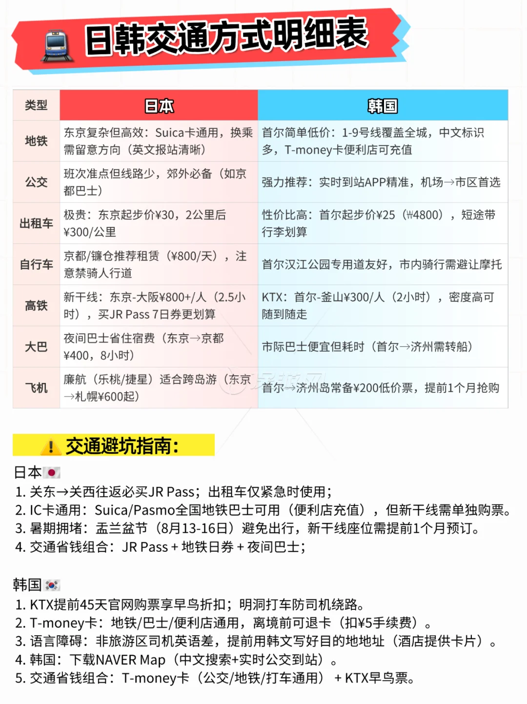 日本VS韩国，进来告诉我旅游你更想去哪个❓