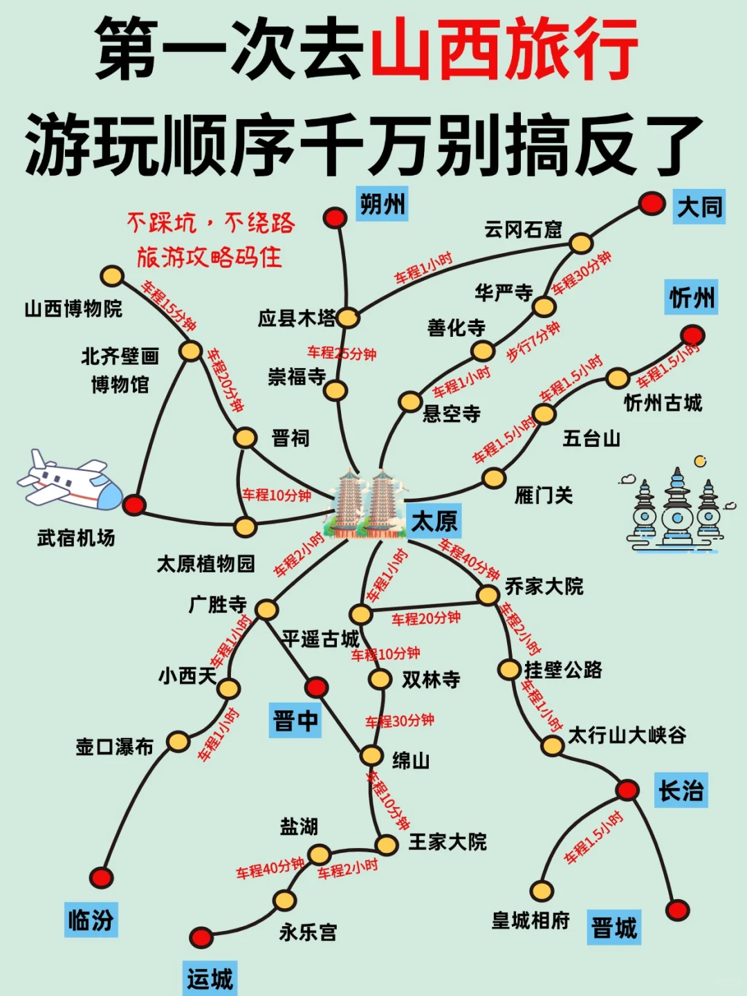 山西旅游超全攻略！暑假篇！含美食+旅拍！