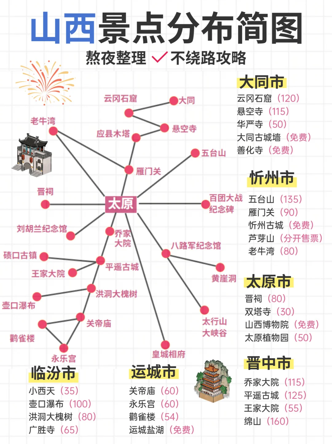 山西会奖励每一个提前做攻略的人！！！