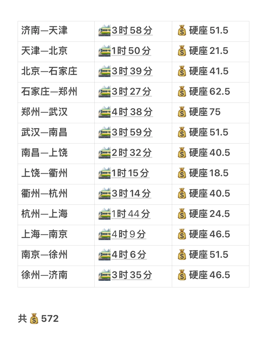 我发现旅行这样玩，1️⃣3️⃣城路费只要500多‼️