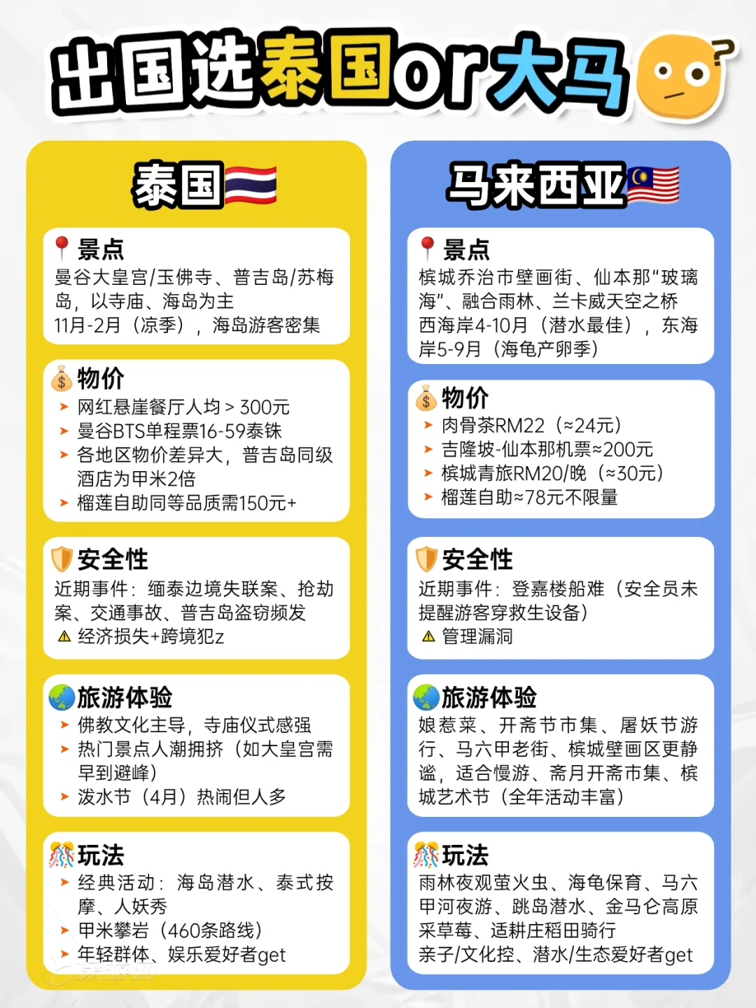 为什么现在旅游不去泰国，都选马来西亚了❓