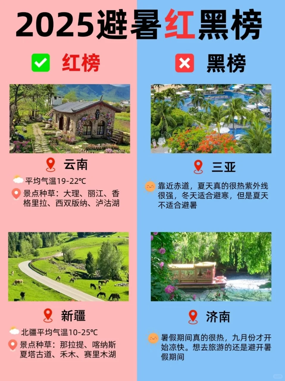 2025避暑红黑榜公布揭秘,夏天去哪一目了然