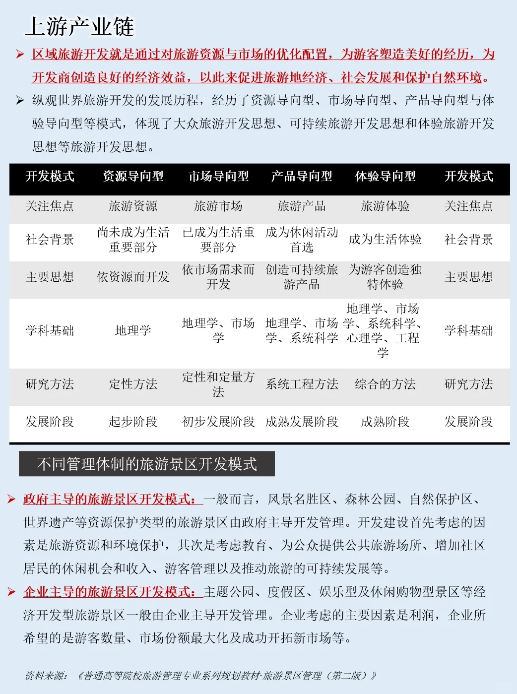 一天吃透一条产业链:NO.74 旅游景区