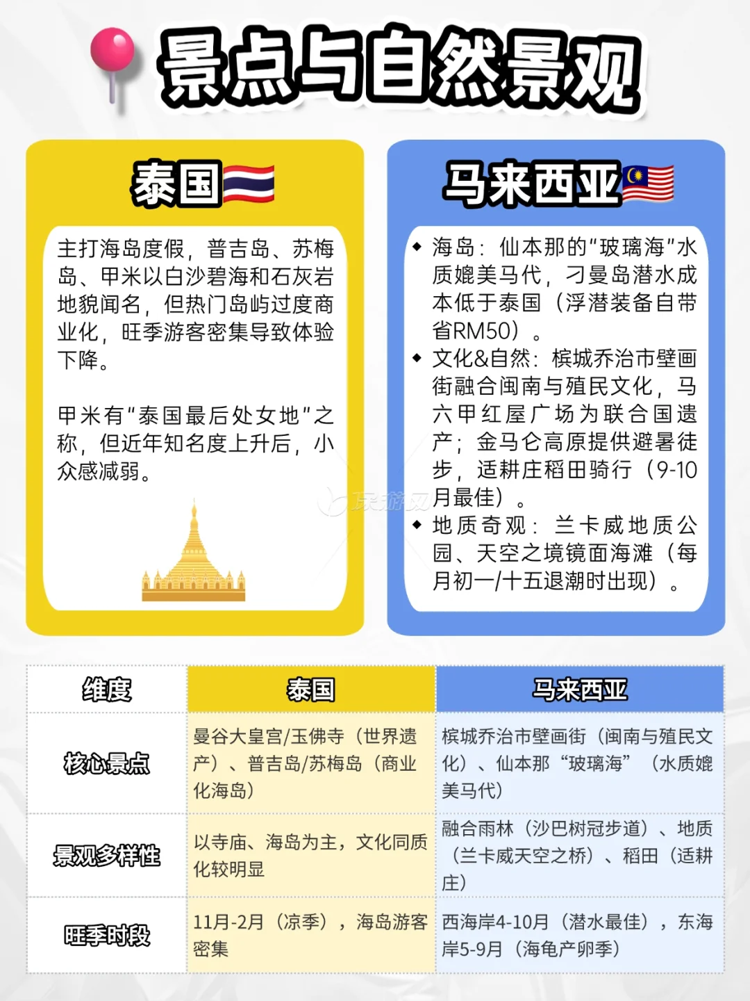 为什么现在旅游不去泰国，都选马来西亚了❓