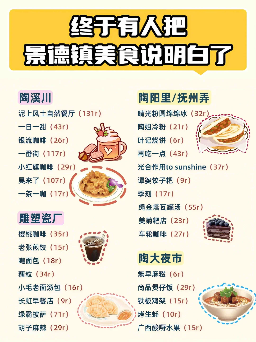 终于有人把📍景德镇美食说明白了🔥