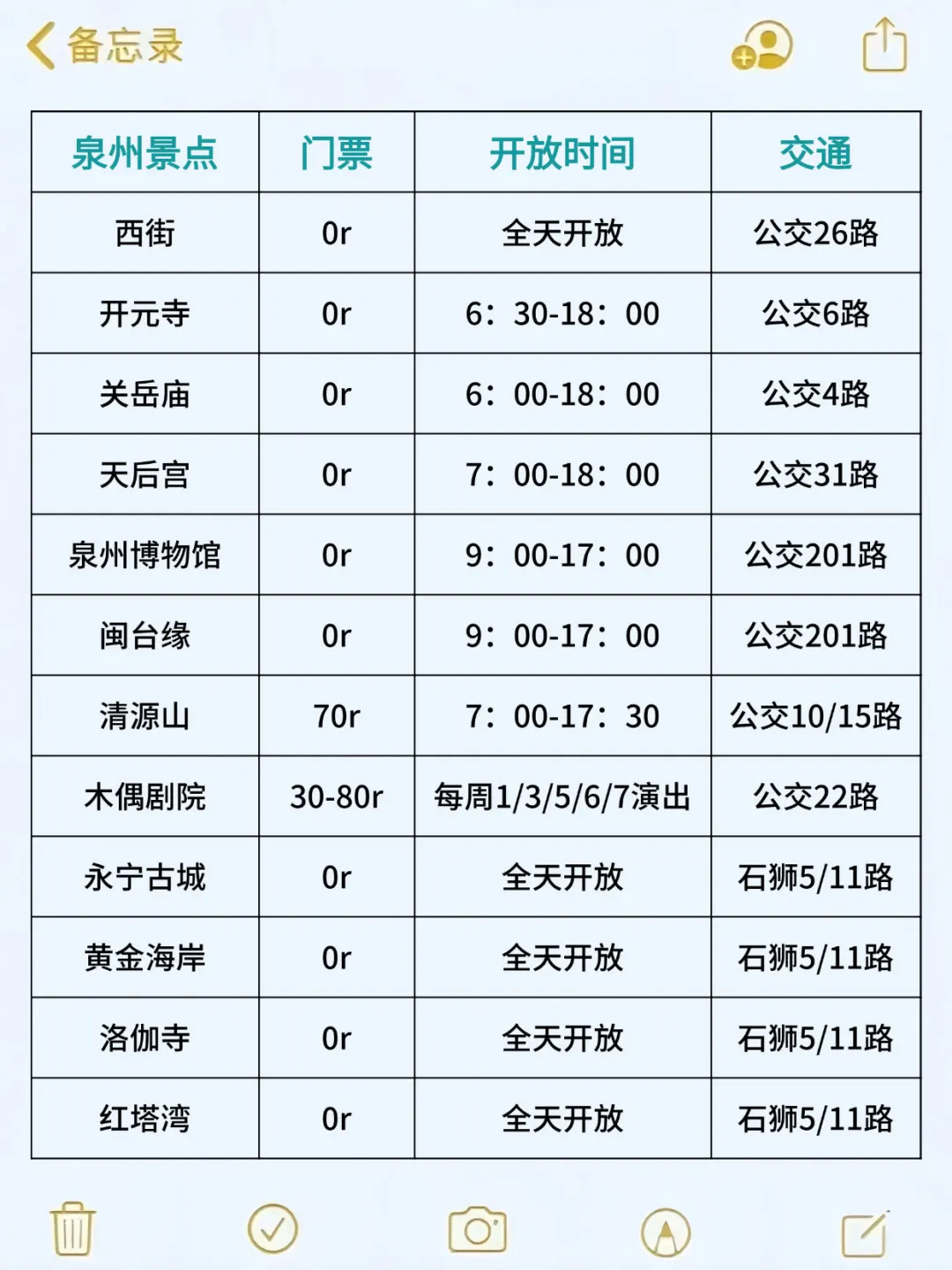 7-8🈷️来泉州玩的！别怪我没提前告诉你