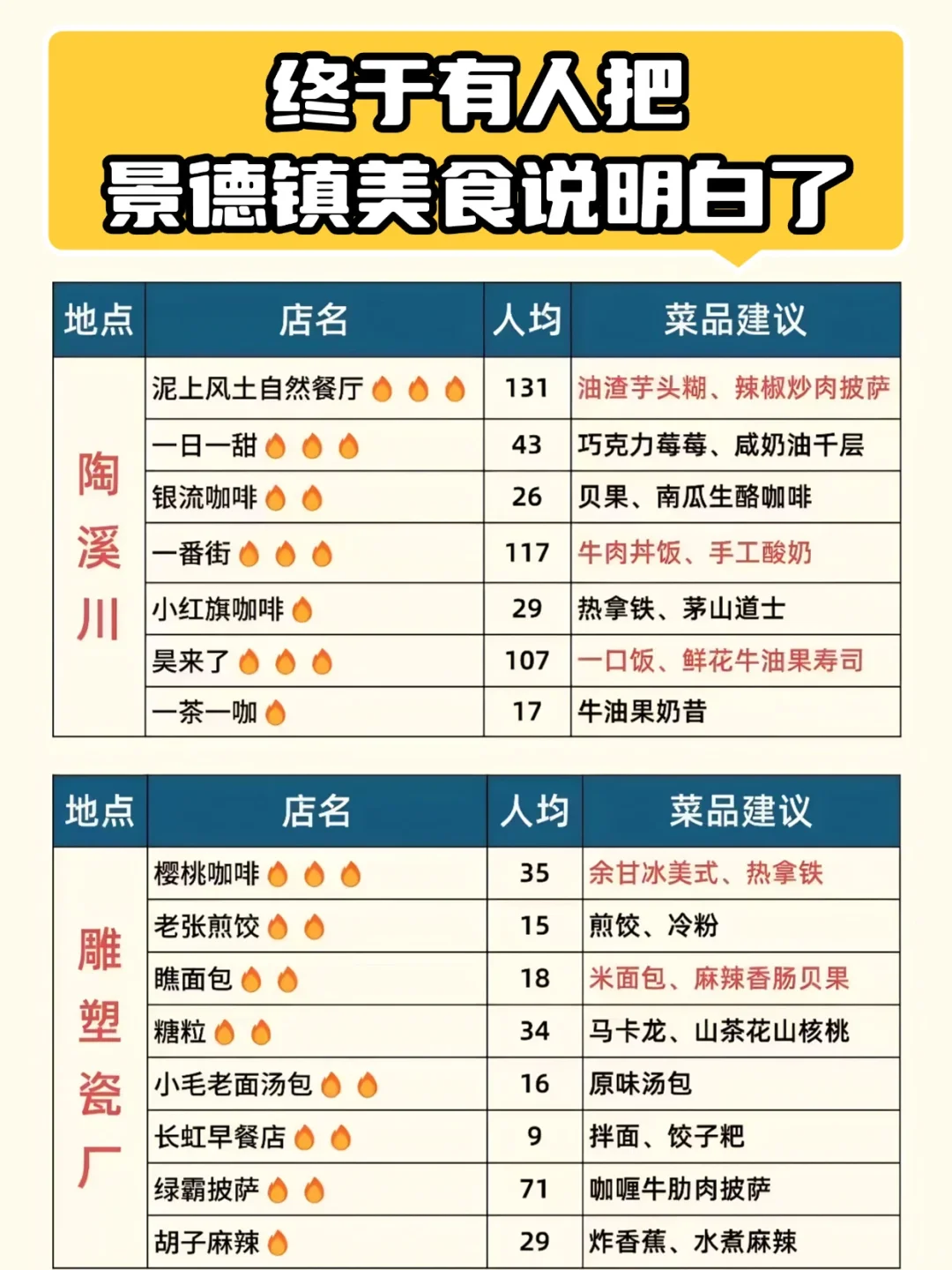 终于有人把📍景德镇美食说明白了🔥