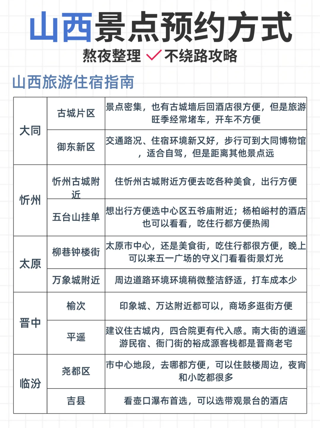 山西会奖励每一个提前做攻略的人！！！