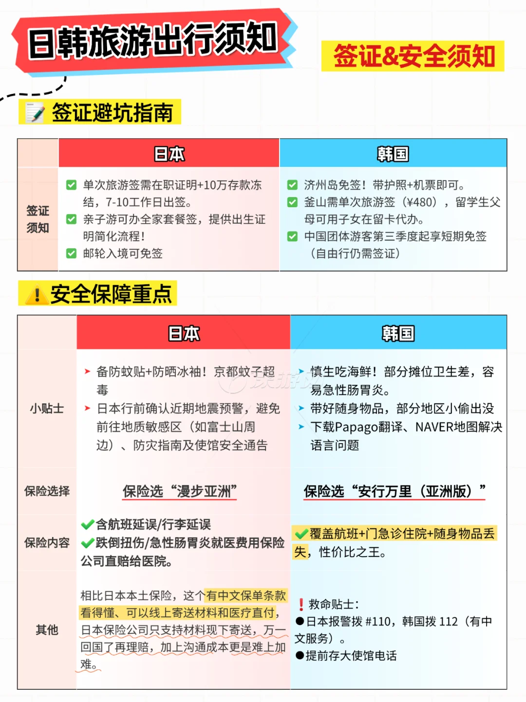 日本VS韩国，进来告诉我旅游你更想去哪个❓