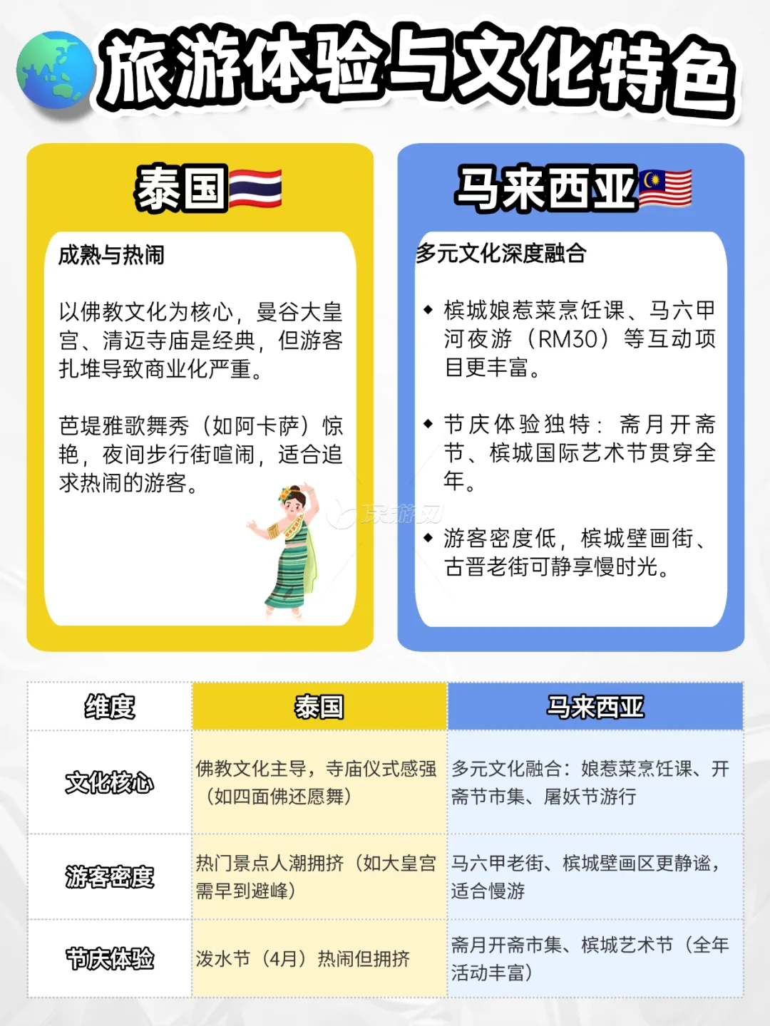 为什么现在旅游不去泰国，都选马来西亚了❓