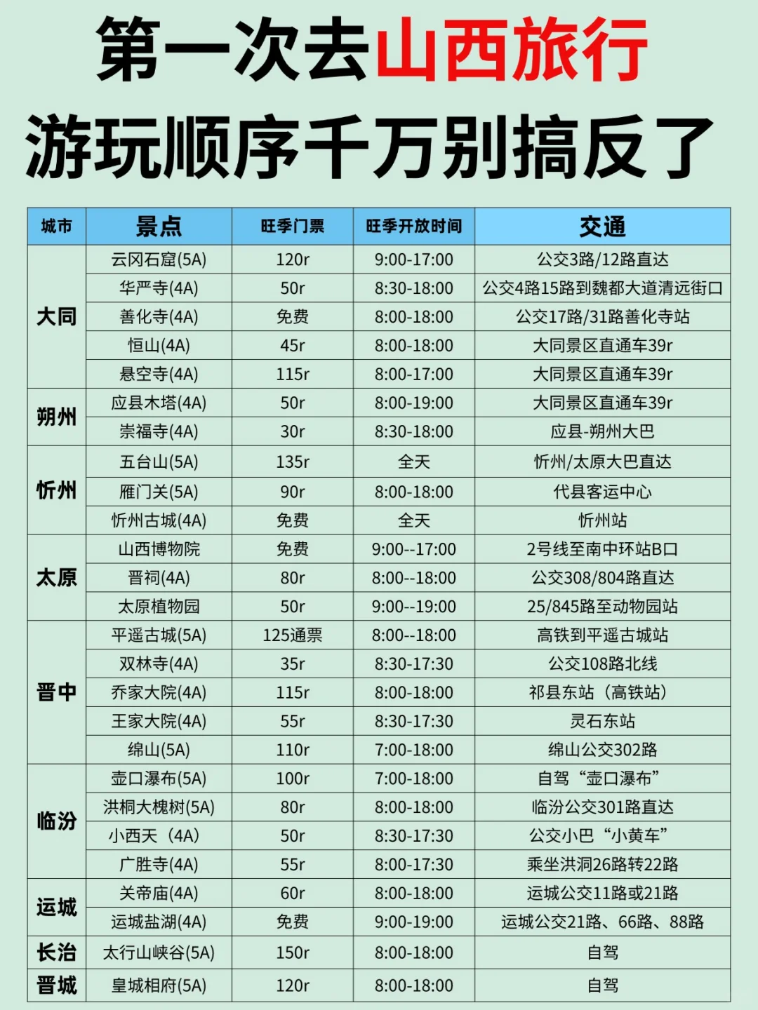 山西旅游超全攻略！暑假篇！含美食+旅拍！