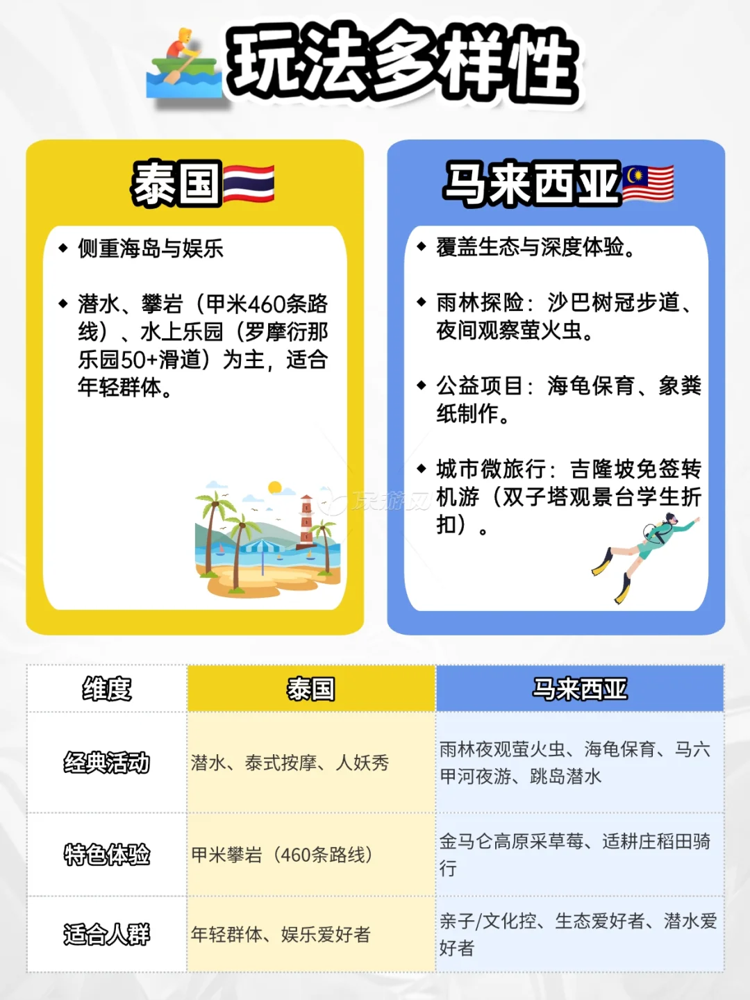 为什么现在旅游不去泰国，都选马来西亚了❓