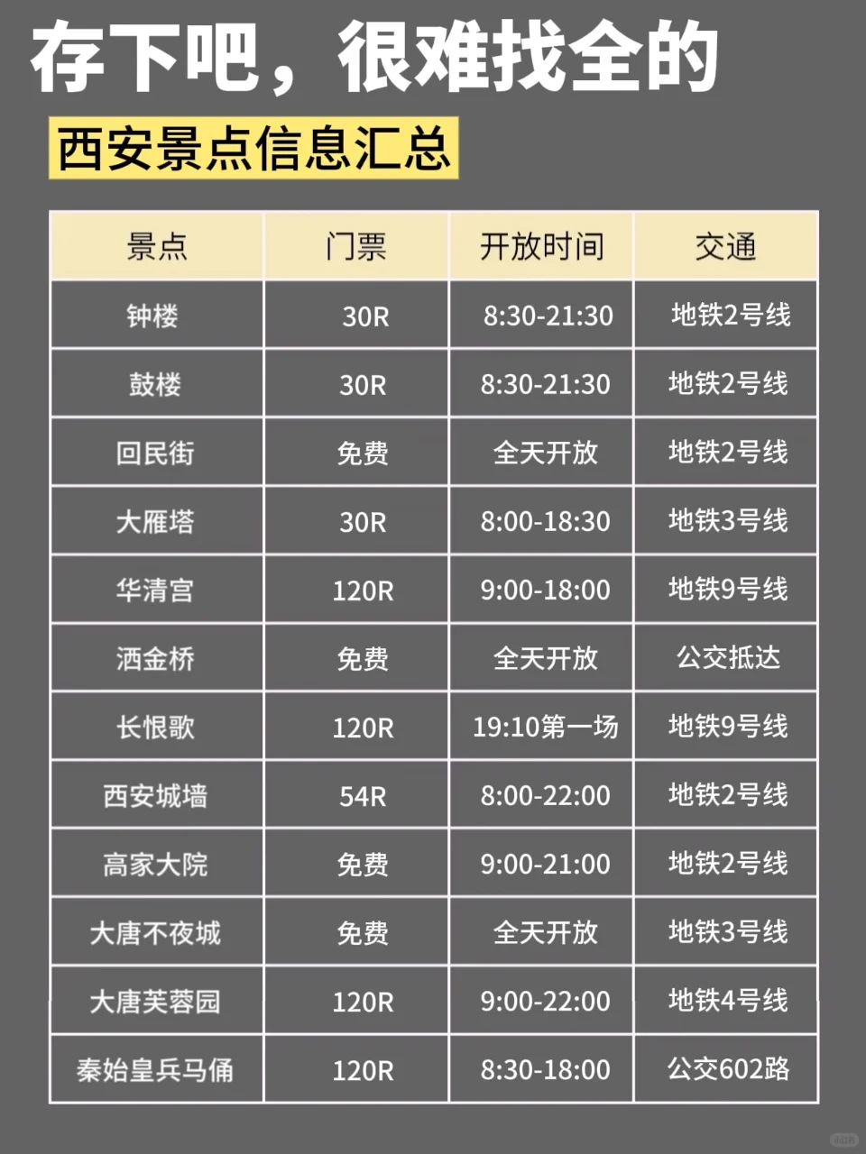 7-9🈷️来西安旅游不看这篇攻略‼小心被