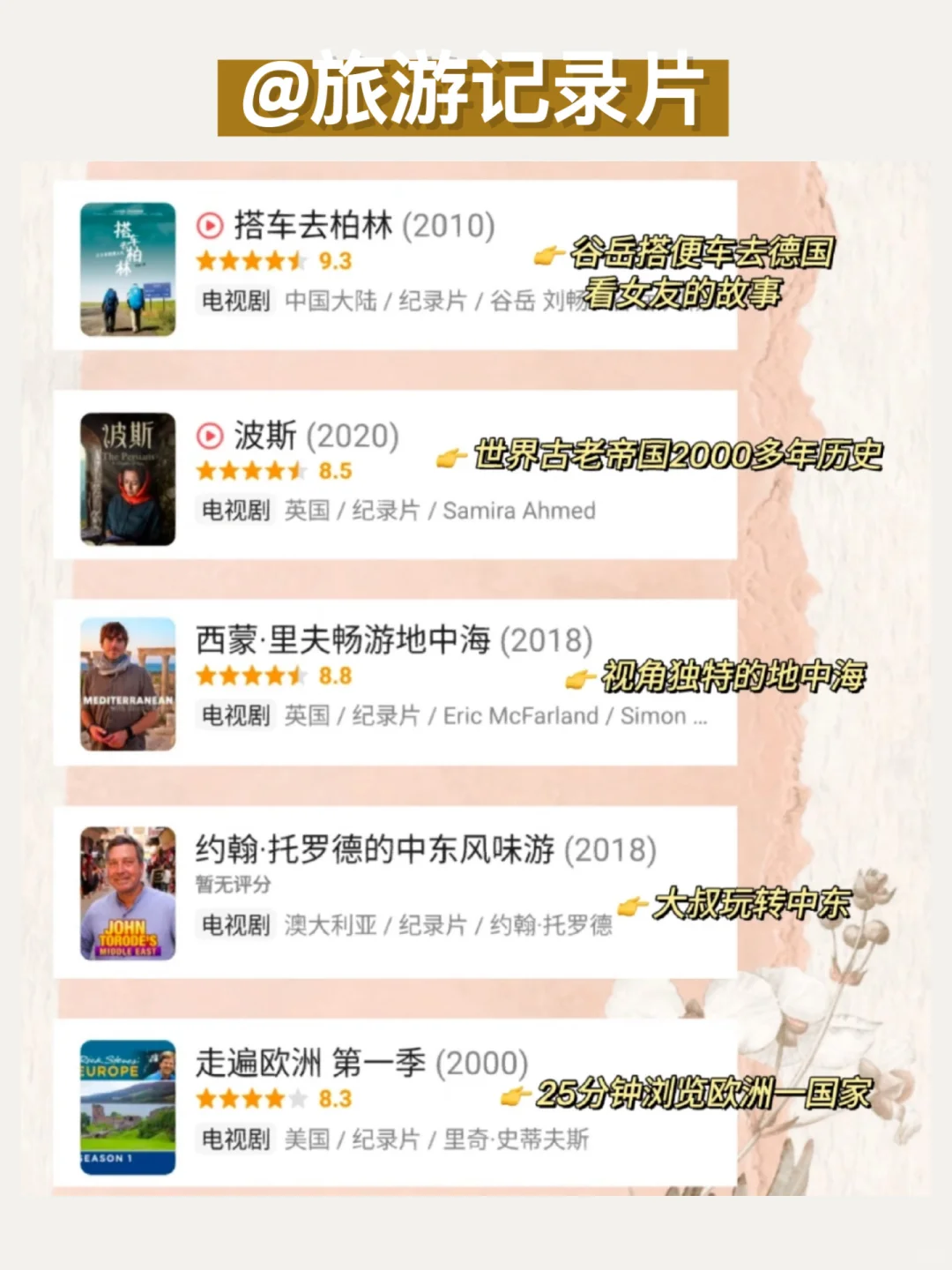 国外旅行记录片｜带你环游世界🌍