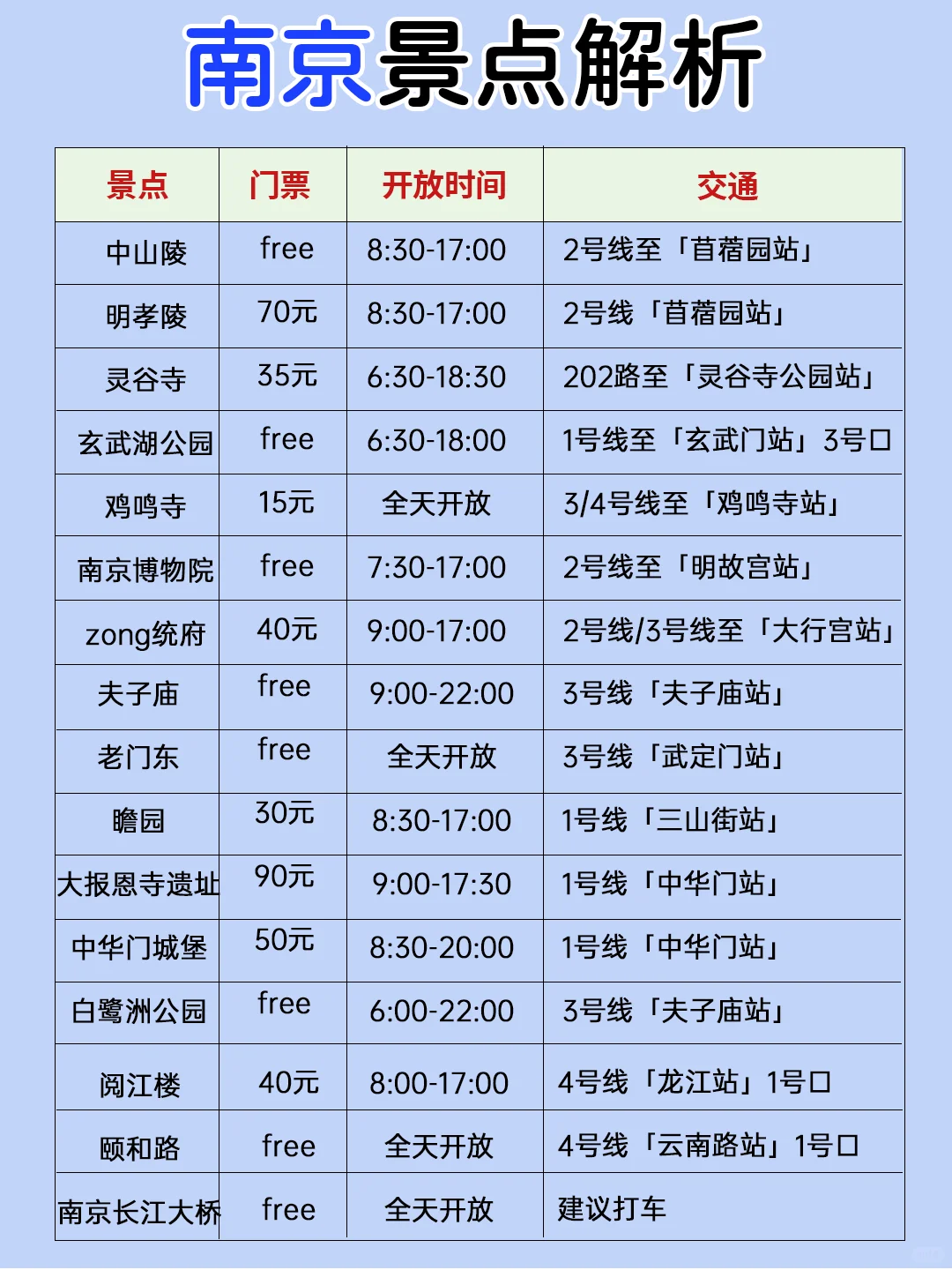 熬夜总结的南京景点排行榜
