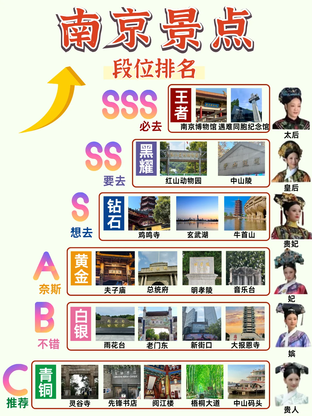 假如南京景点有段位👍哪个是你心中的王者
