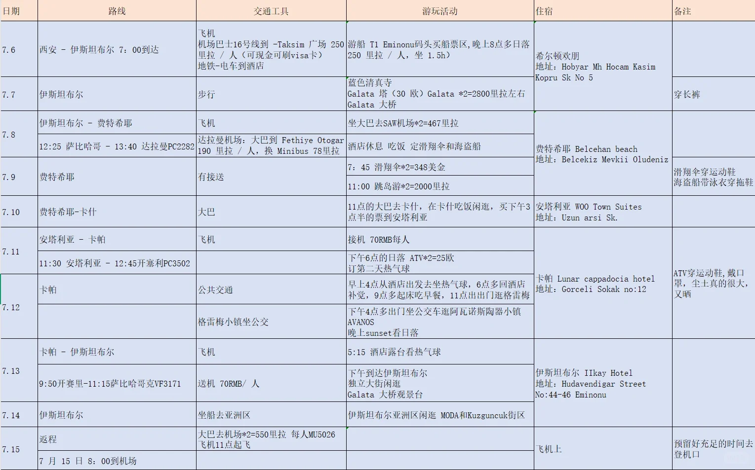 人均1.3w，土耳其🇹🇷10天9晚自由行详情